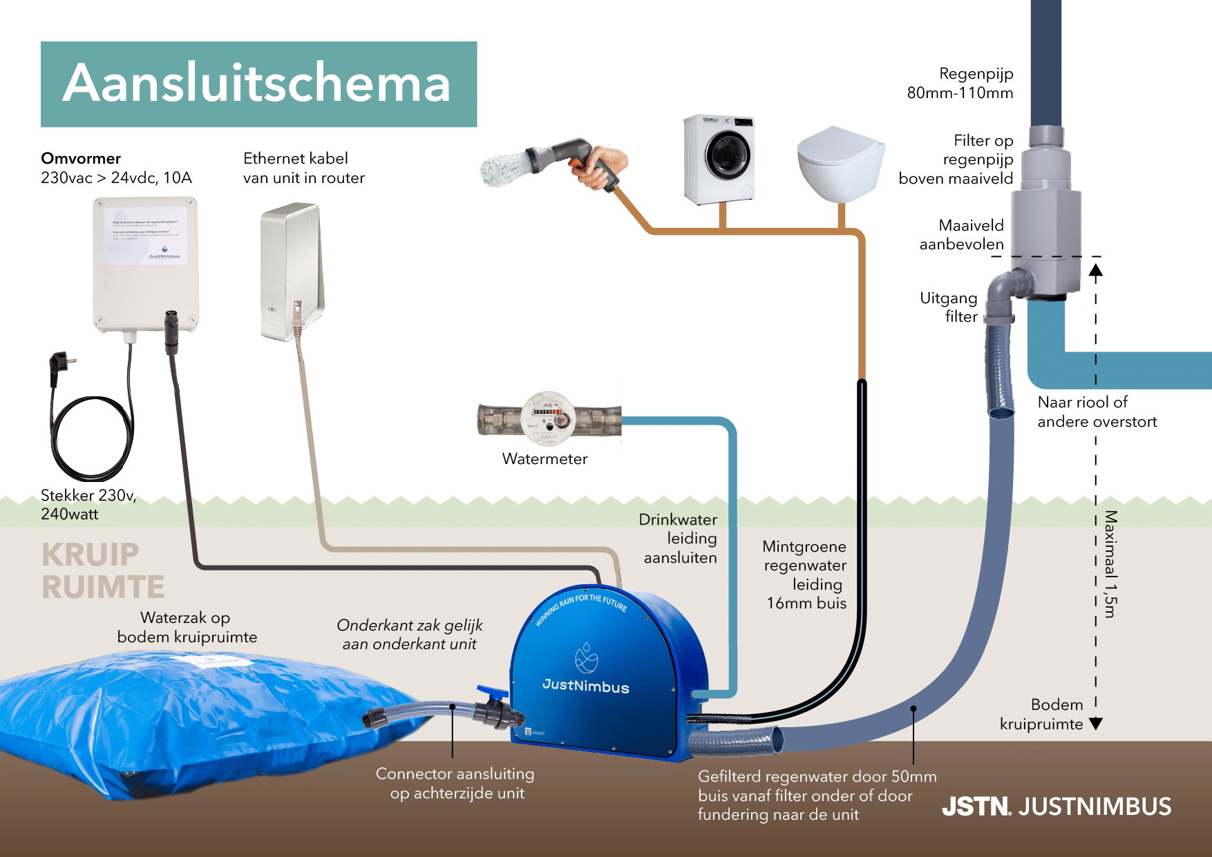 JustNimbus_Aansluitschema_02