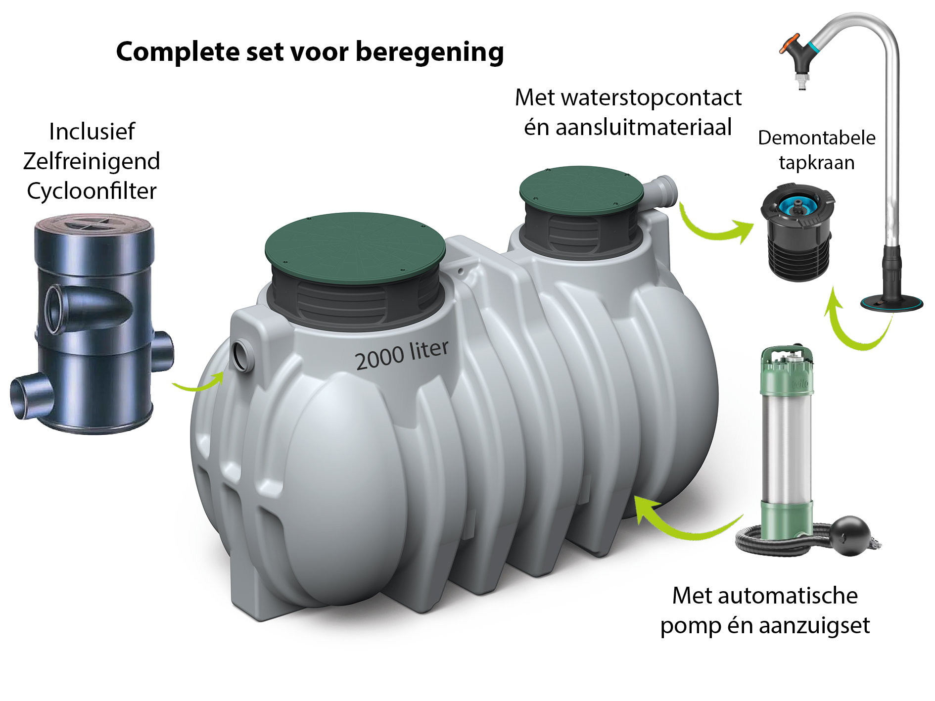 Waterform Ondergronds Regenwatersysteem woning Raintanks Raintanks