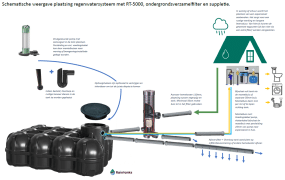 schematische weergave regenwatersysteem woning RT-5000_Extract